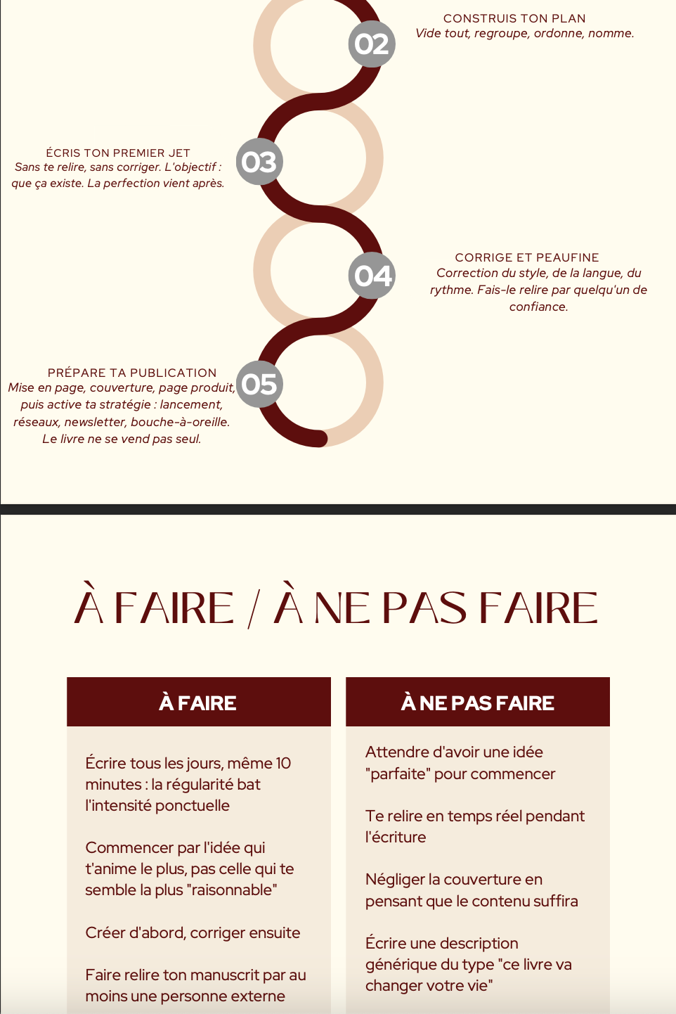 Ton livre mérite d'exister : Le guide pratique pour transformer ton idée en livre